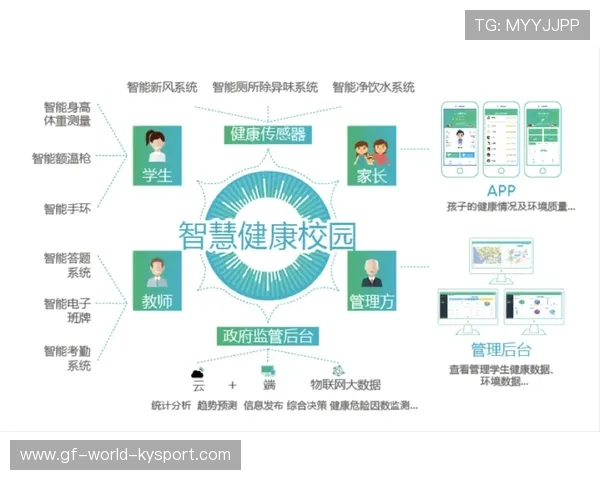 构建青少年运动素质数字档案内容平台系统,青少年运动数据 构建青少年运动素质数字档案内容平台系统,青少年运动数据